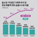 동아중국식품 | 무점포유통동향 제569호 / 2026-07-12