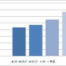 경기도 부천시 원종동 신축빌라 현황 및 시세 (2019.09.26 기준) 이미지