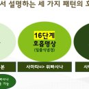 3. 사마타 호흡명상 이미지