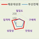 상권 이미지