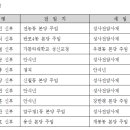 2024년 상반기 서울대교구 사제 인사발령 이미지