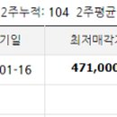 수루배 마을 BRT 북측 이미지