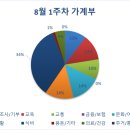 근화떡집