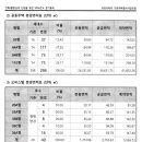 유창정비 네이버블로그