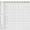 제주 1월 실거래(건수:157건 대림이편한세상2차 등) 이미지