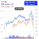 현대패밀리서부1차아파트 이미지