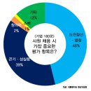 로드투커리어 이미지