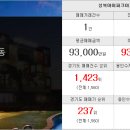 성복자이와힐 공인중개사사무소 이미지