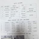 분당세무서 | 증여세 신고하고 왔습니다. 10세까지 2천만원 비과세? 아닙니다!