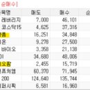 서진에프앤비 이미지