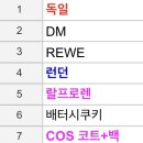 비나더마켓 이미지