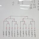 와우탁구클럽 이미지