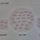수라간떡잔치 이미지