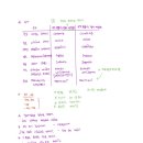 12345 스페인어 첫걸음 회화 왕초보도 쉽게 말하기 Step 1 - 스페인어의 기초 & 한 마디로 자신 있게 말해요 | ¿Es Ud. coreano? Soy de corea del Sur. 한국인이세요? 나는 남한 출신이야.