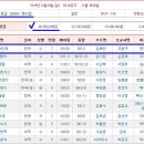 2015-12-18,19,20일 킹愛Sun!!~ 출전표 이미지