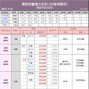 포레스트 라운지 - 중구 | 포레스트 라운지