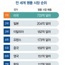명품 이미지