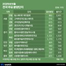 동부 비상-2호 이미지