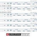 갈산제일 이미지