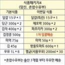 영양군보건소 | 보건소 영양플러스 후기