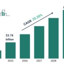 2026년 미국 제약·바이오 산업, 딜메이킹의 재편과 자본 효율 경쟁