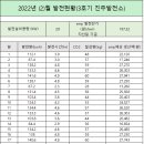 남촌태양광발전소 이미지