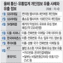 동국대학교 국제정보대학원 이미지