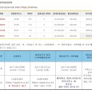 천년나무4단지경로당 이미지