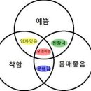 너나행