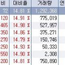 4월 27일 상한가 종목 --- 주연테크, 대성엘텍, 에스넷, 링네트, 다믈멀티미디어, 우성I&C, 동일기연, 코아스 이미지