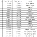 연세좋은이웃치과의원 네이버블로그