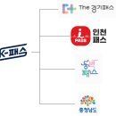 산정 I | K-패스 추천 (The 경기패스, 인천 I-패스, 동백패스, 충남) 총정리 비교표, 삼성페이 등록, 발급 후기