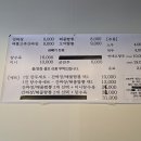 팔공화니