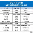 (주)아이패밀리에스씨 파이낸셜뉴스