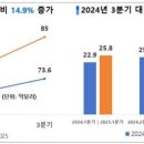 핵심콘텐츠