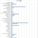 [공공데이터] 전북특별자치도 김제시 대기배출 사업장 현황