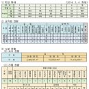 학교폭력예방교육 &amp; MOU체결(한샘초교) 이미지