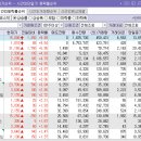 디에이치인베스트먼트