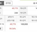 에이치에스피 네이버블로그