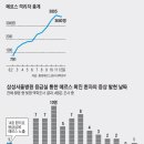 메디힐병원 이미지