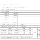 더블어미디어제작 - 청주시 상당구 상당로 117-1 | 더블어미디어제작