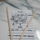 기타앤드럼음악교습소 이미지