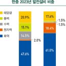 국제 깡패? 이미지