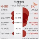 최태원(59) SK그룹 회장 20191106 중앙 外 이미지