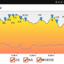 산 수정소 Daum카페