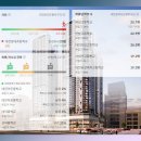 봉명,장대,상대 이미지