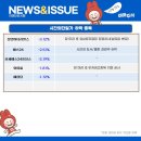 (주)엘에스파마 이미지