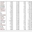 [2017년 2월 20일 월 - 모닝증시핵심 매일체크] (매일 아침 5분, 주식시장의 핵심 정보와 흐름 파악하기 - 흐름을 알아야 기회를 놓치지 않습니다 !!!) 이미지