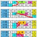 1083회== 26.34 번이 출현이후 2구에서는 ... 22 ? / 30 ? 이미지