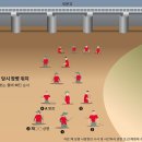 수옴 시리즈(2) - 박정훈팀의 창작능력 이미지